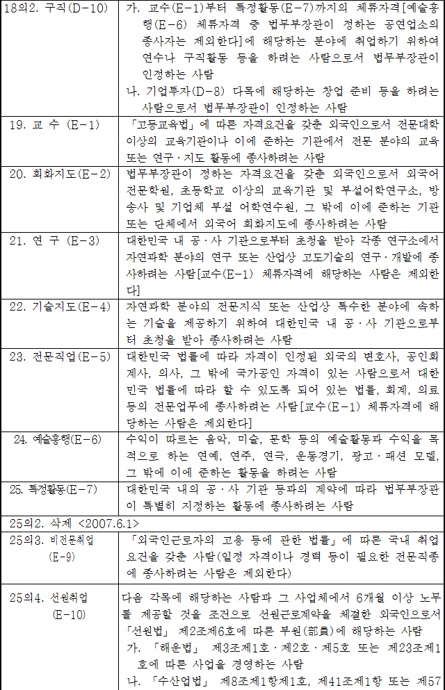 법령별표 본문이미지