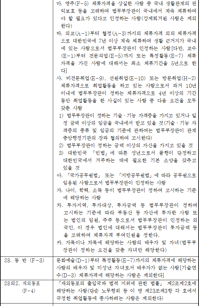 법령별표 본문이미지