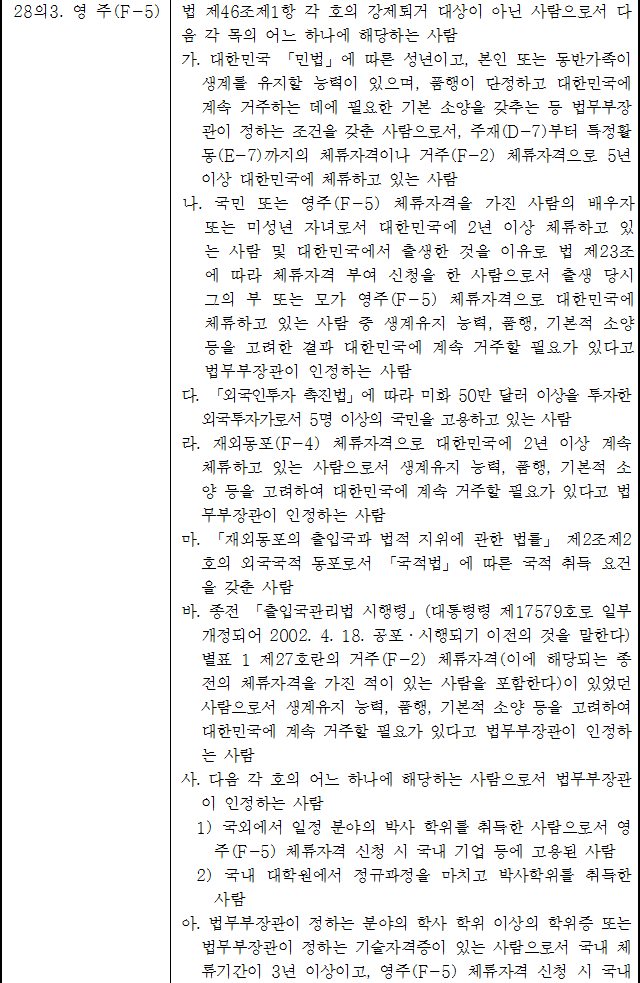 법령별표 본문이미지