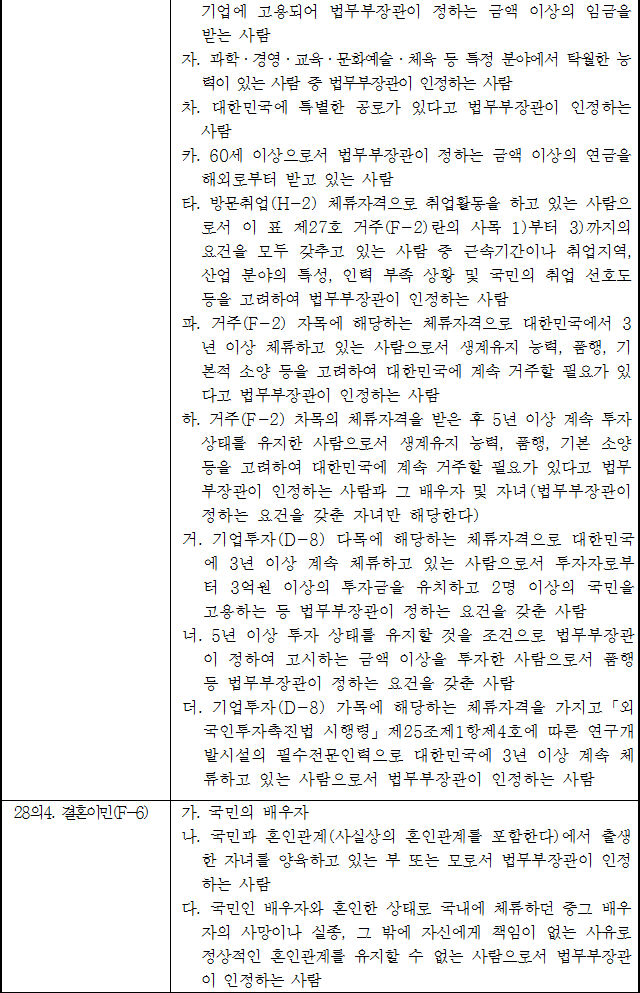 법령별표 본문이미지