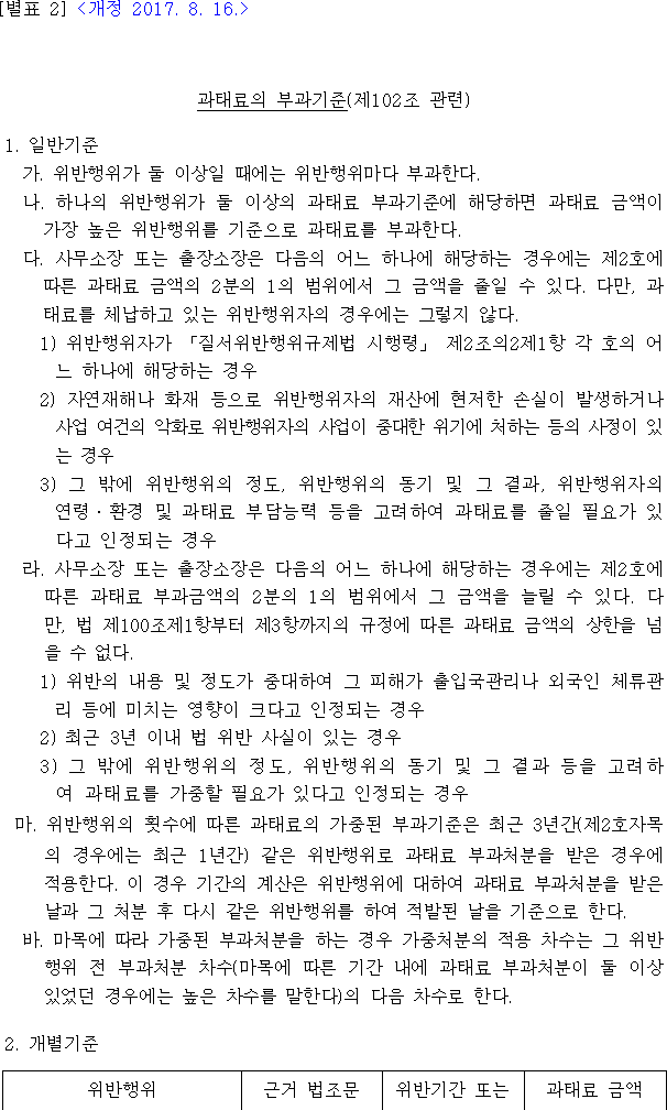 법령별표 본문이미지