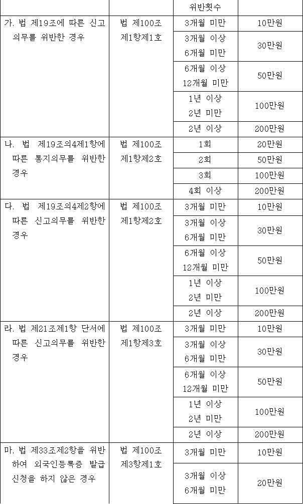 법령별표 본문이미지