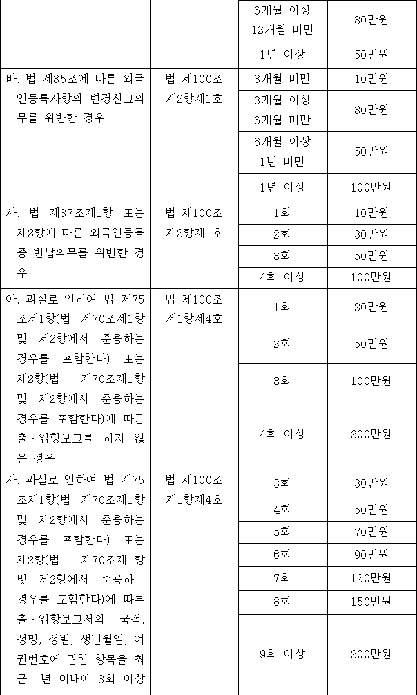 법령별표 본문이미지