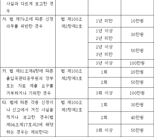 법령별표 본문이미지