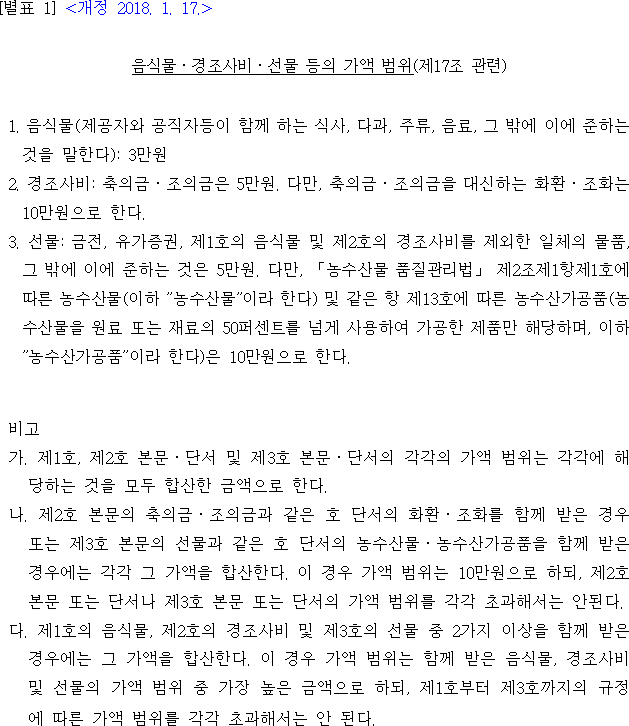 법령별표 본문이미지