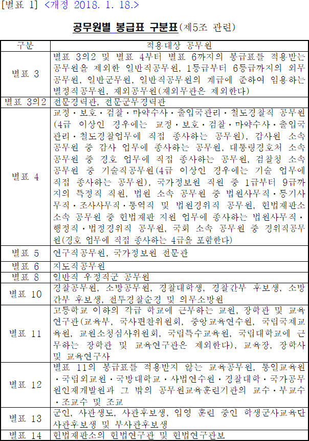 법령별표 본문이미지