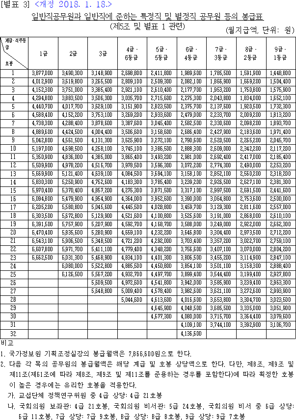 법령별표 본문이미지