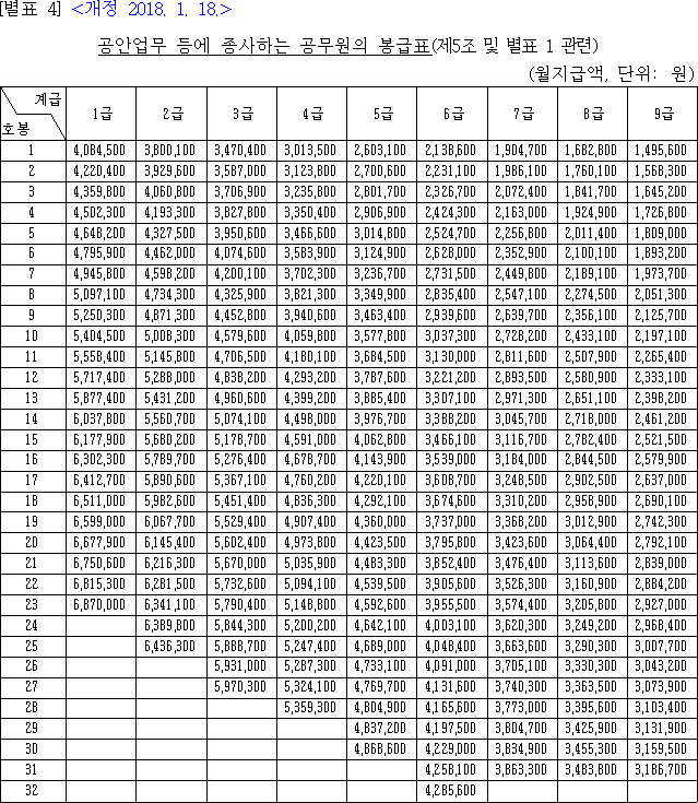 법령별표 본문이미지