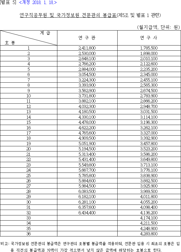 법령별표 본문이미지