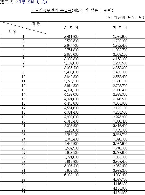 법령별표 본문이미지