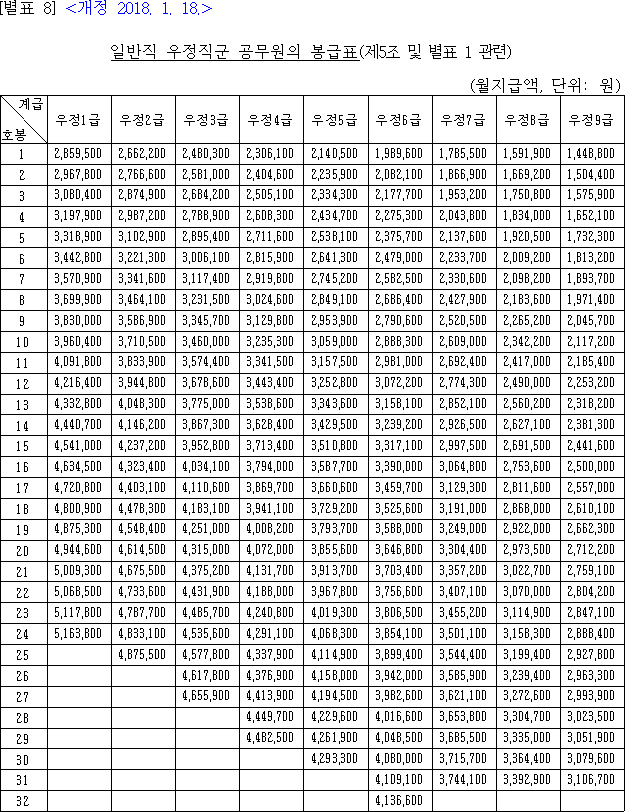 법령별표 본문이미지