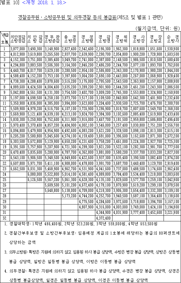 법령별표 본문이미지