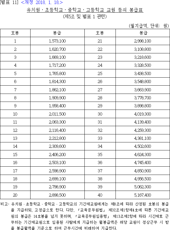 법령별표 본문이미지