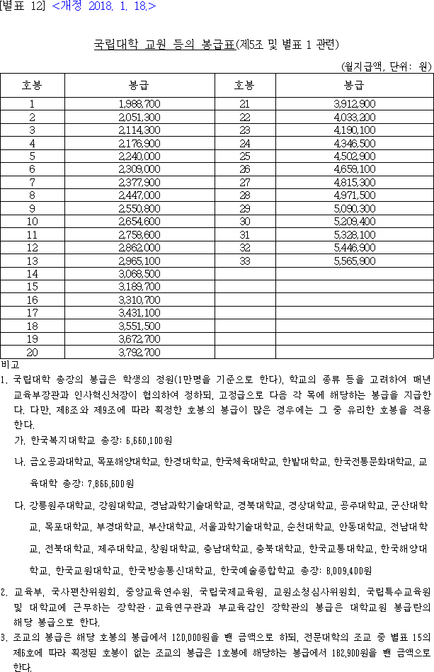 법령별표 본문이미지