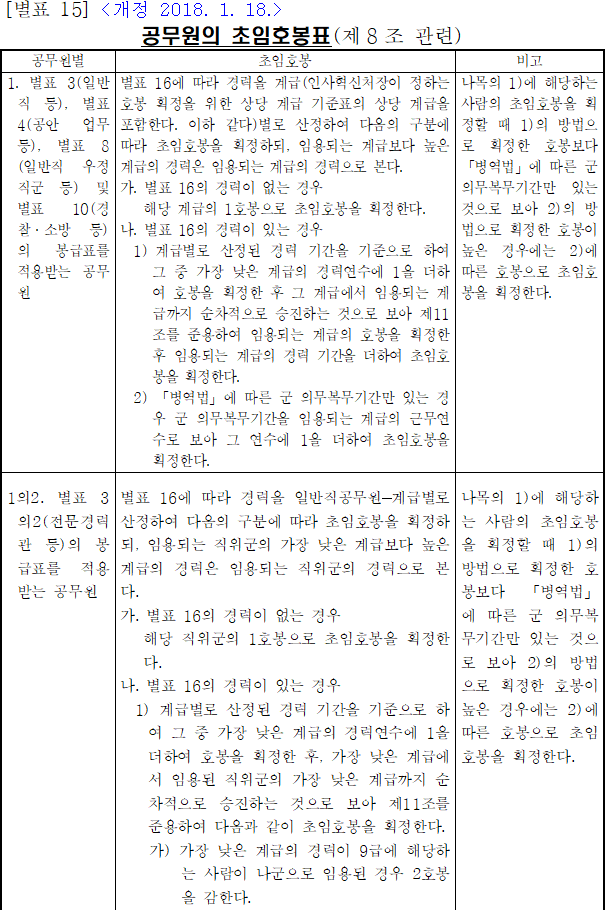 법령별표 본문이미지