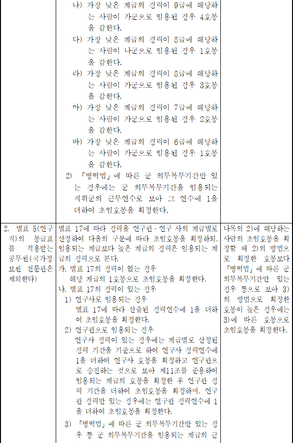 법령별표 본문이미지