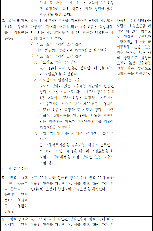 법령별표 본문이미지