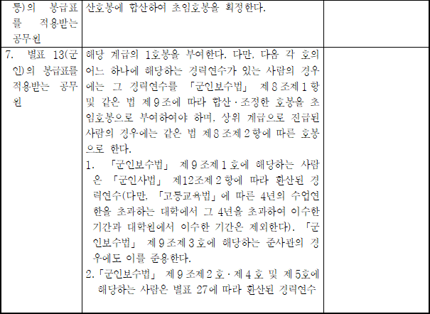 법령별표 본문이미지