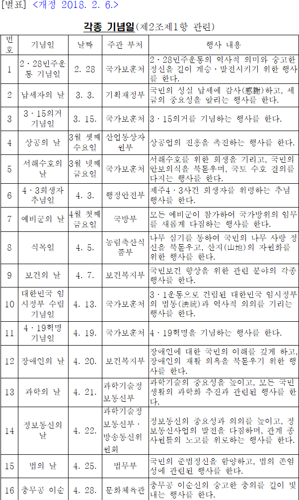 법령별표 본문이미지