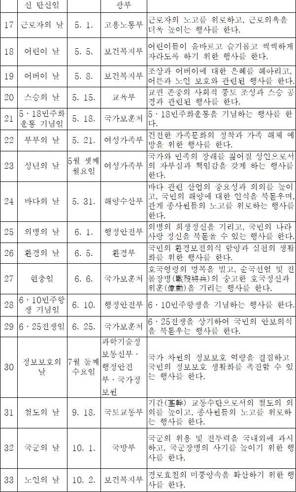 법령별표 본문이미지