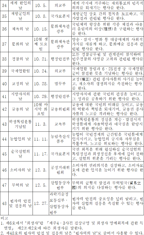 법령별표 본문이미지