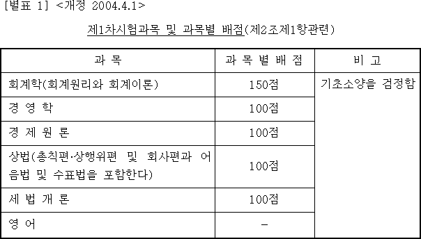 법령별표 본문이미지