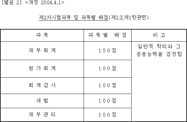 법령별표 본문이미지