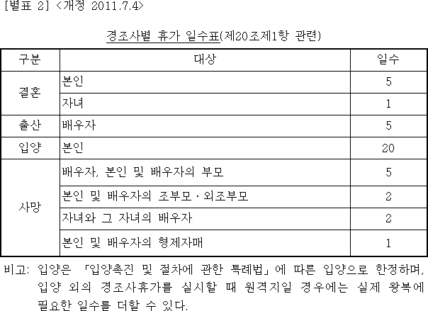 법령별표 본문이미지