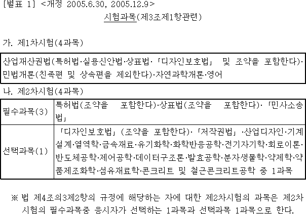 법령별표 본문이미지