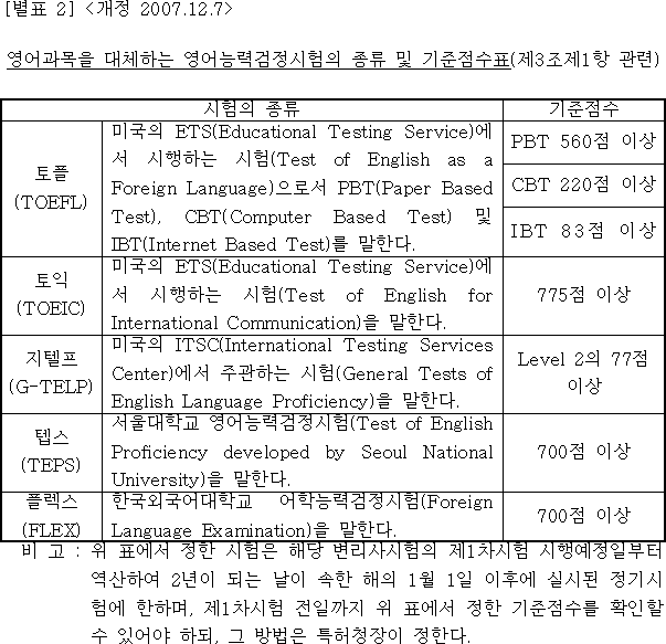 법령별표 본문이미지