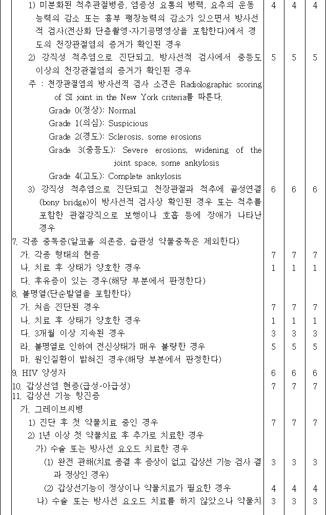 법령별표 본문이미지