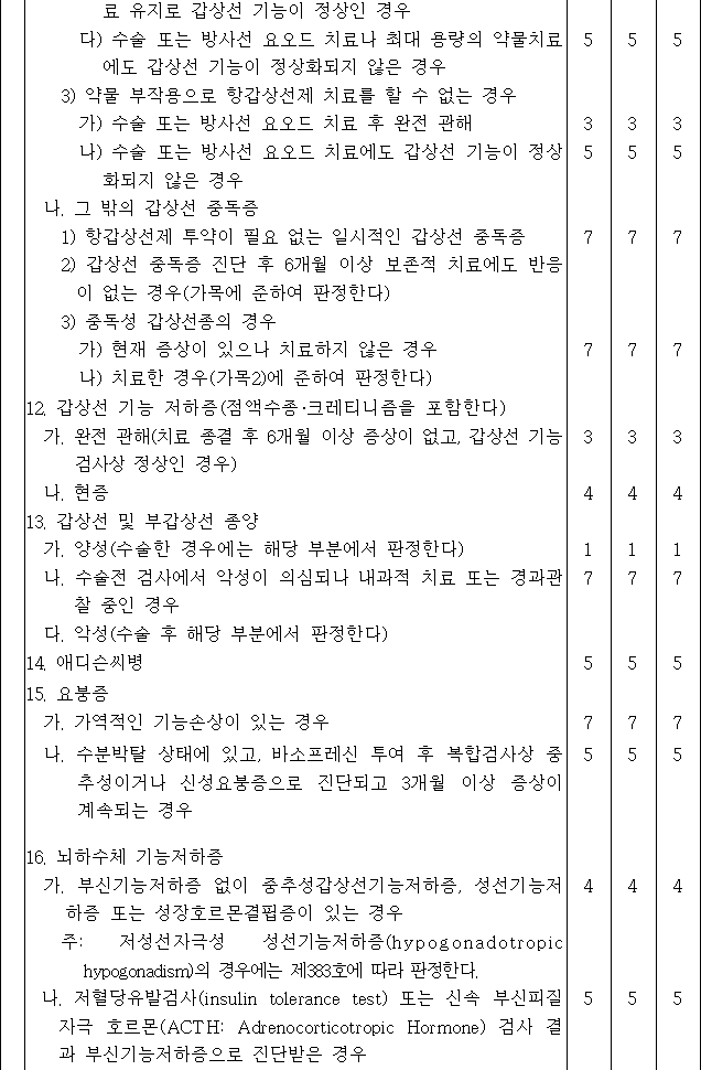 법령별표 본문이미지