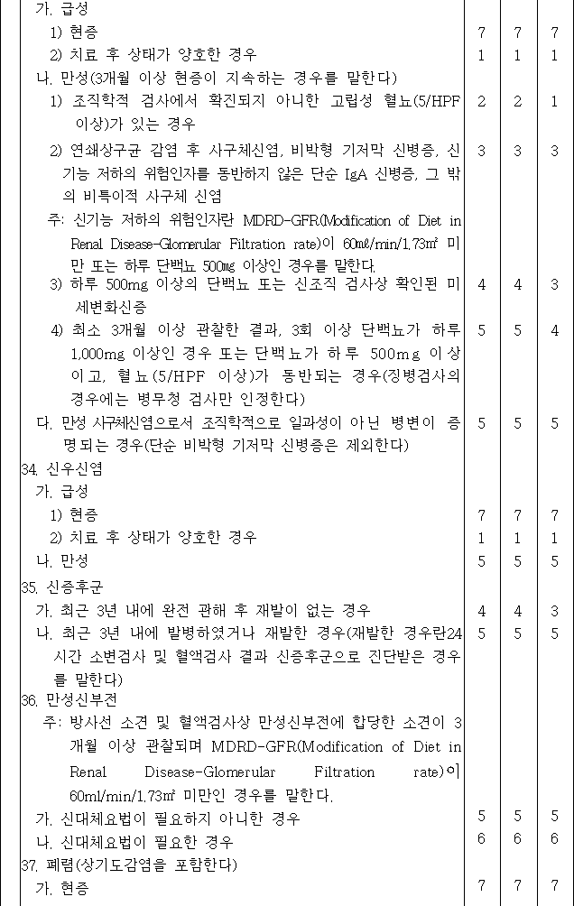 법령별표 본문이미지