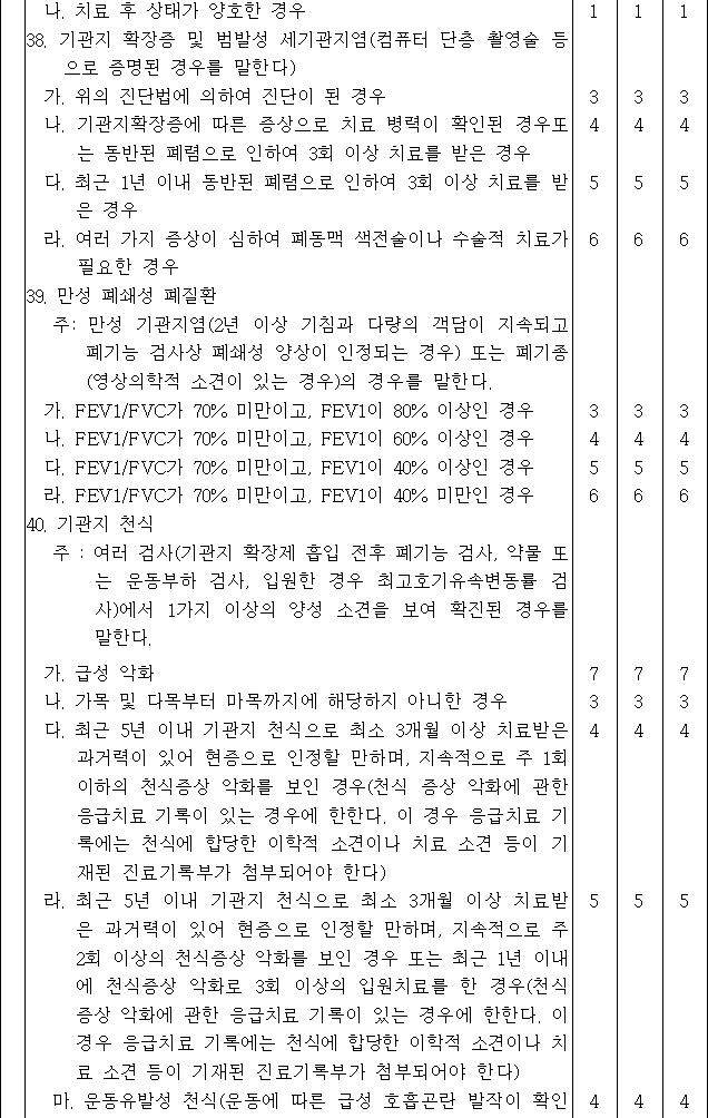 법령별표 본문이미지