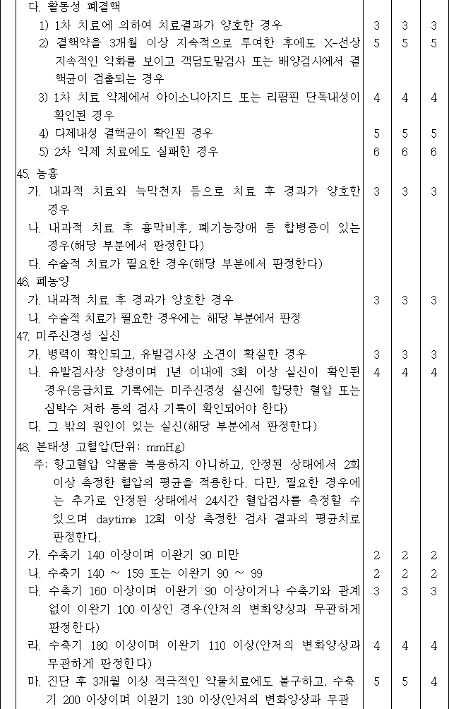 법령별표 본문이미지