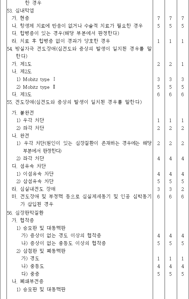 법령별표 본문이미지