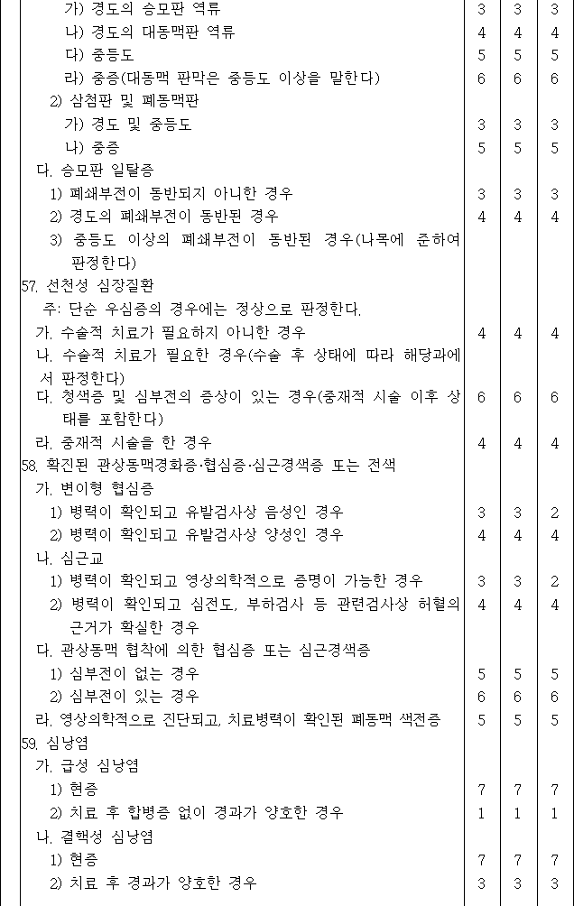 법령별표 본문이미지