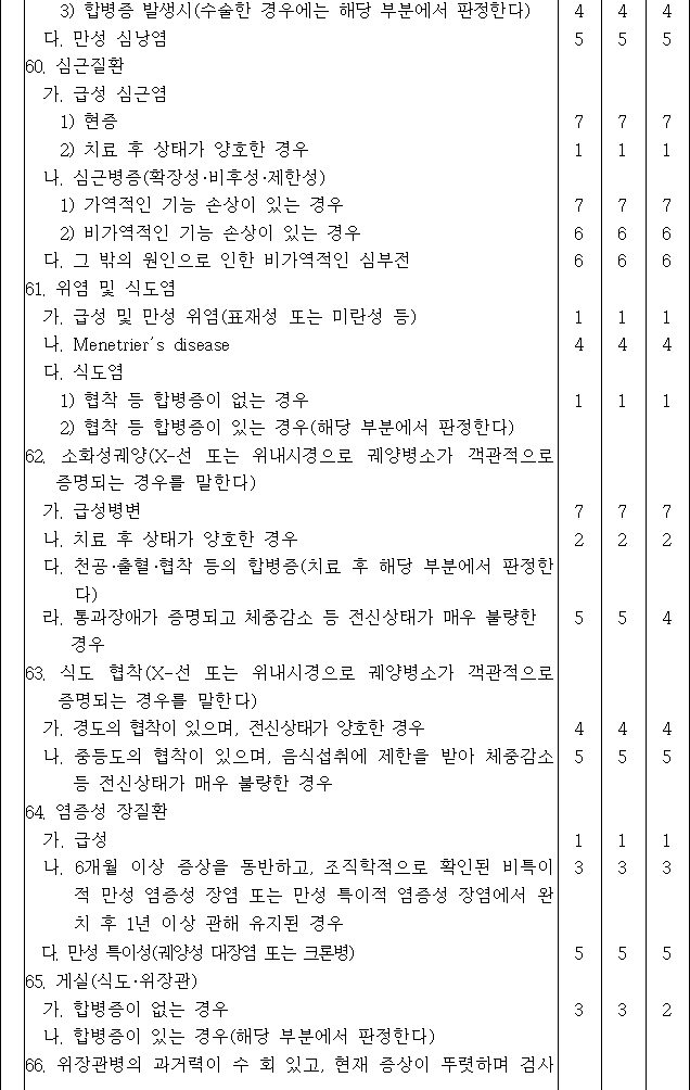 법령별표 본문이미지