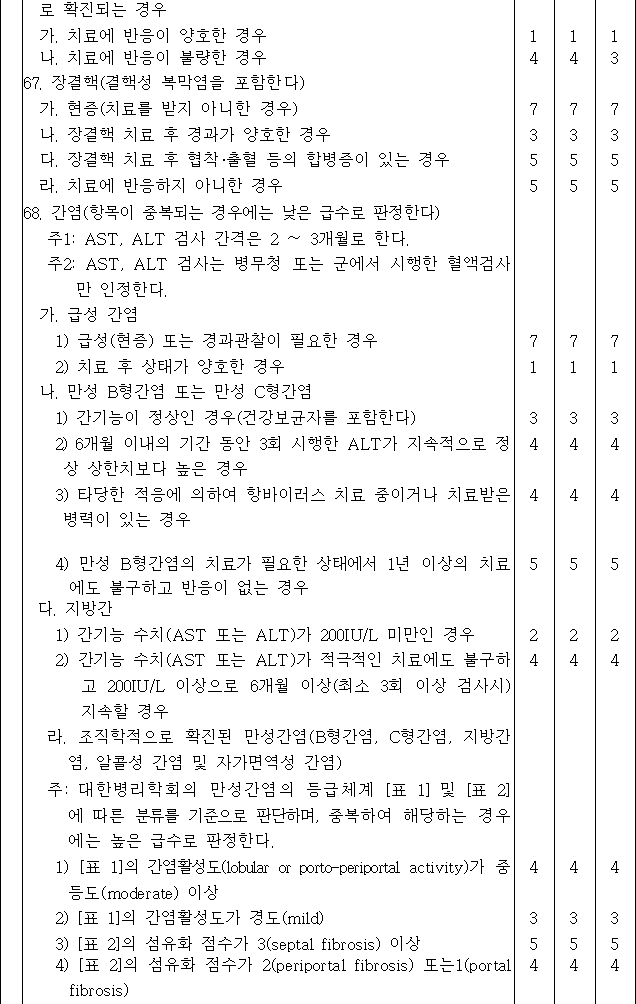 법령별표 본문이미지