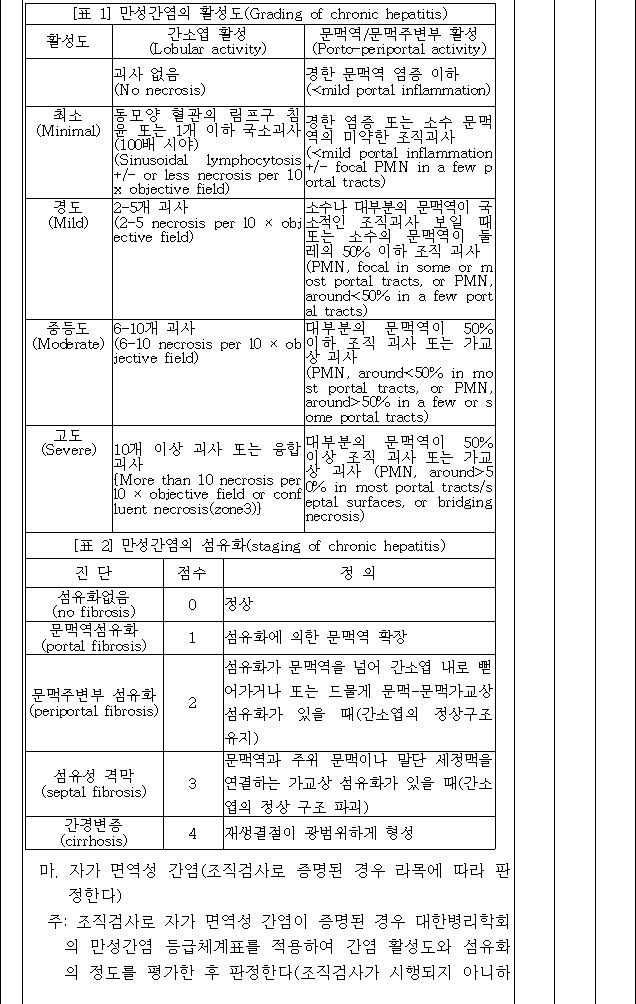 법령별표 본문이미지