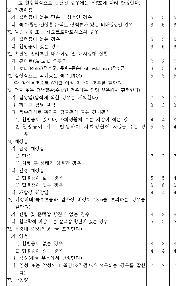 법령별표 본문이미지