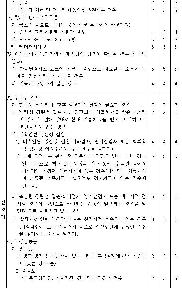 법령별표 본문이미지