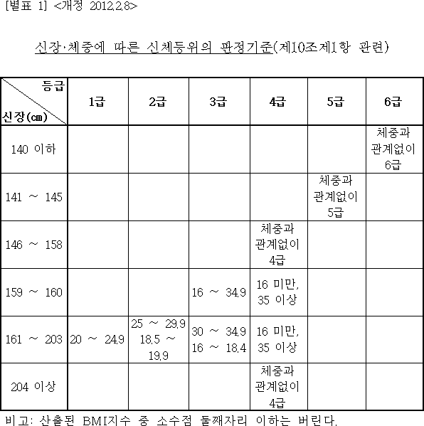 법령별표 본문이미지