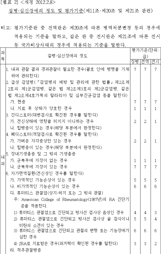 법령별표 본문이미지