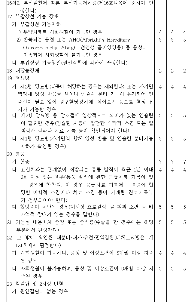 법령별표 본문이미지