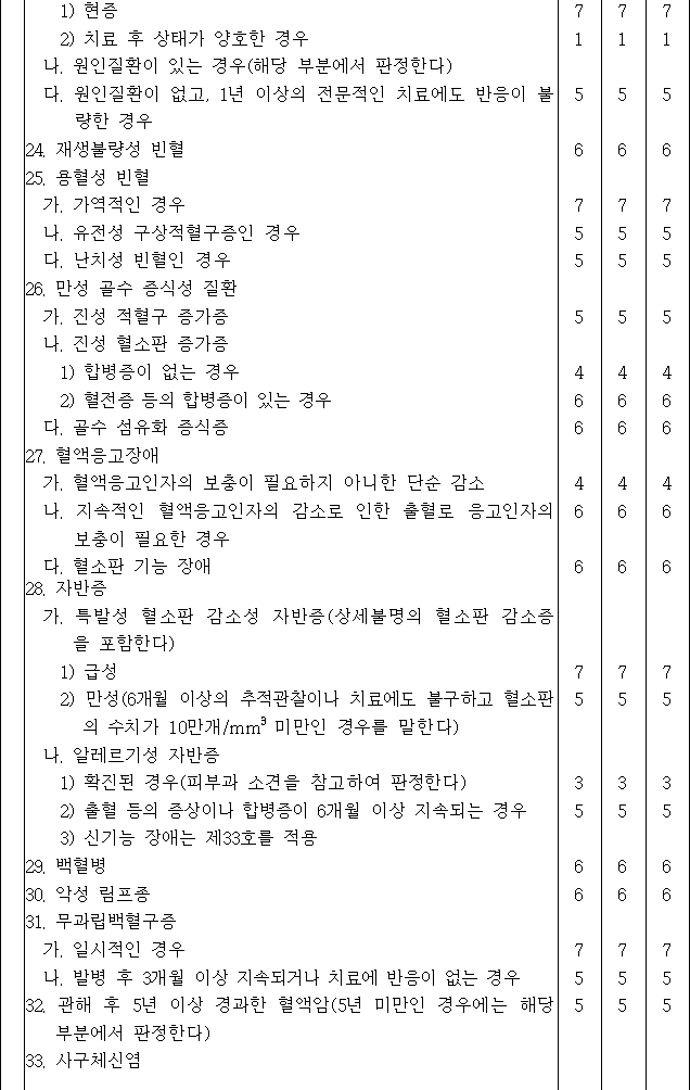 법령별표 본문이미지