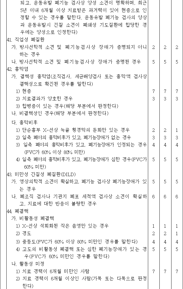 법령별표 본문이미지