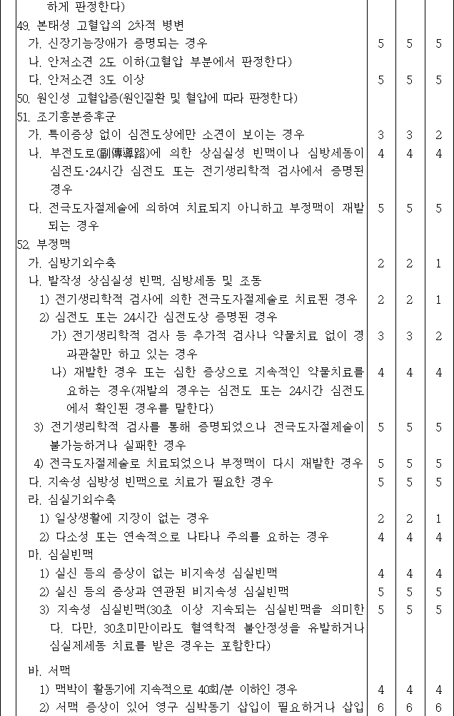 법령별표 본문이미지