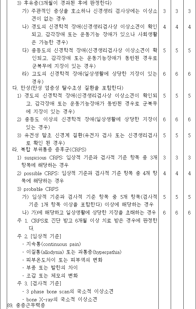 법령별표 본문이미지