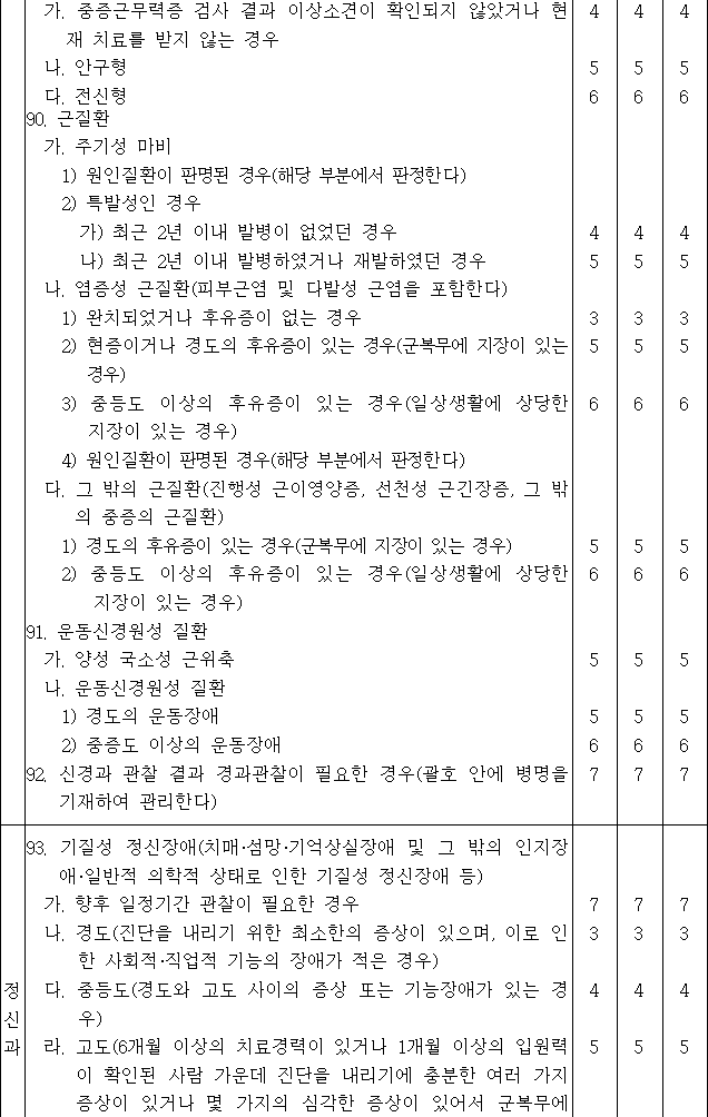 법령별표 본문이미지